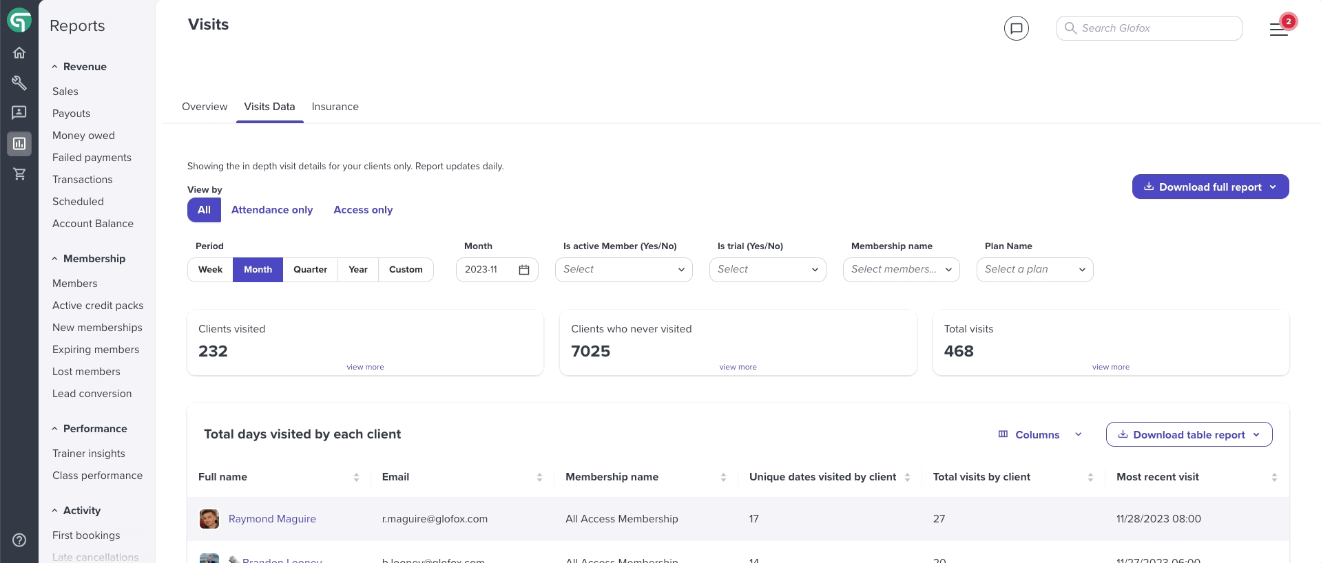 visitsdata.gif