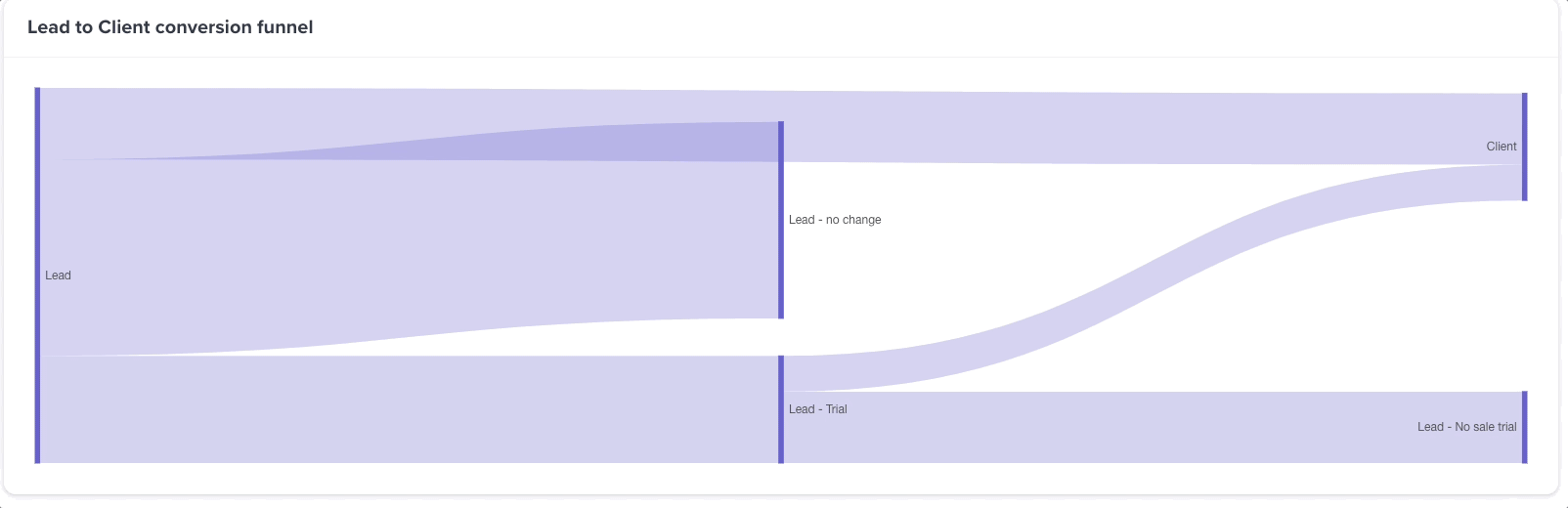 leadconversion.gif