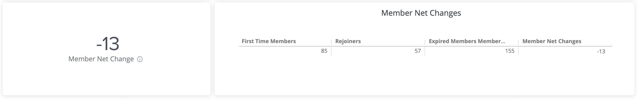 MemberNetChange2.png