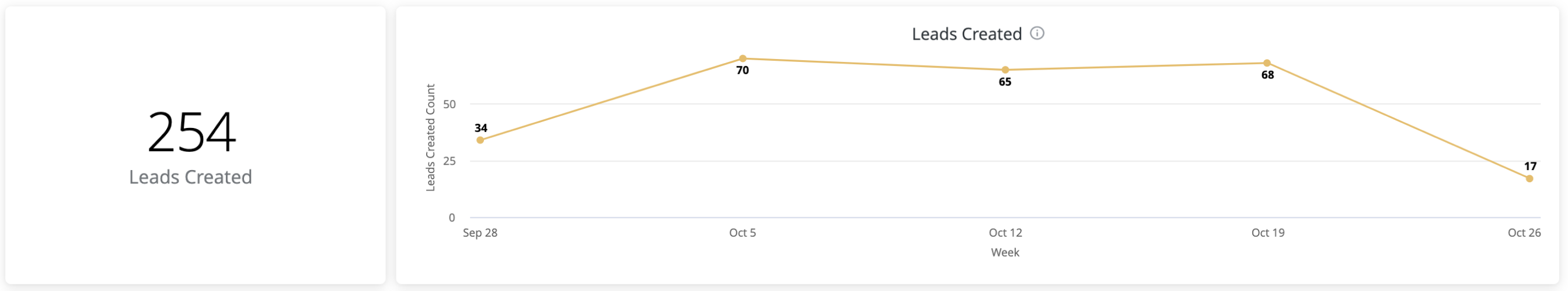1._Leads_Created.png