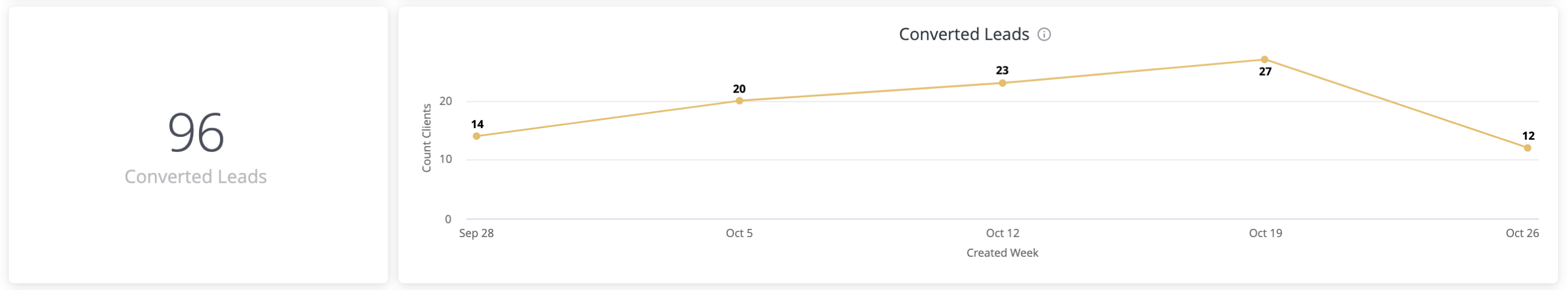 3._Converted_Leads.png