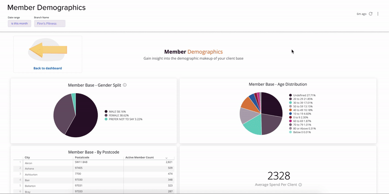ScrollOfMemberDemographics.gif