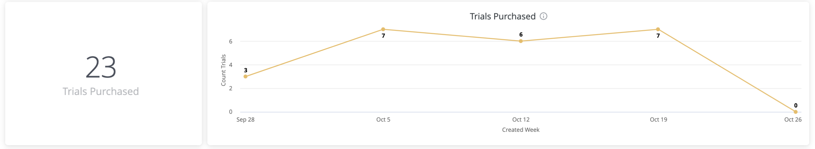 2._Trials_Purchased.png