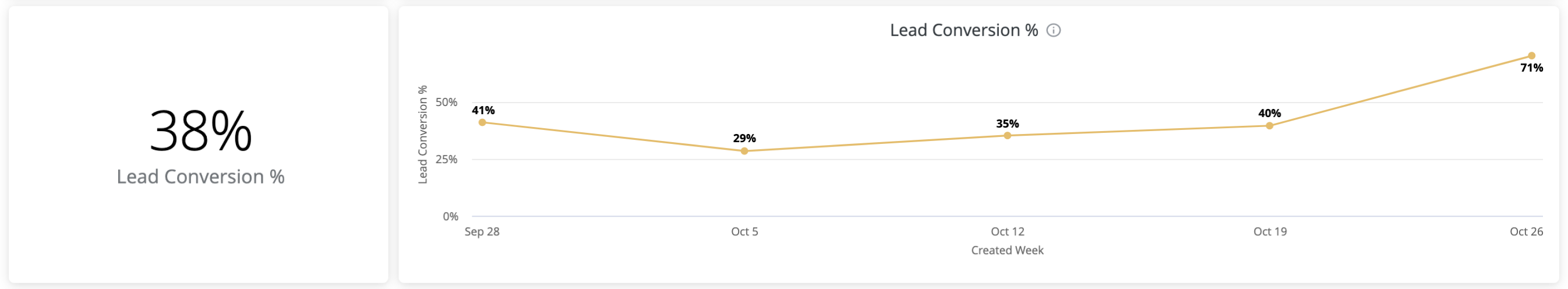 4._Lead_Conversion__.png