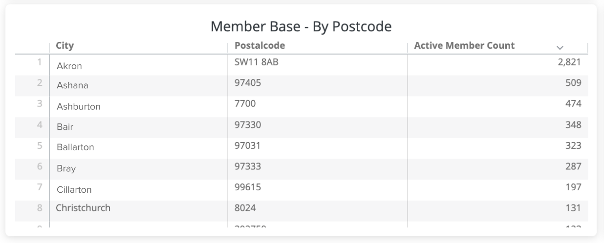 2._Members_by_Postcode.png