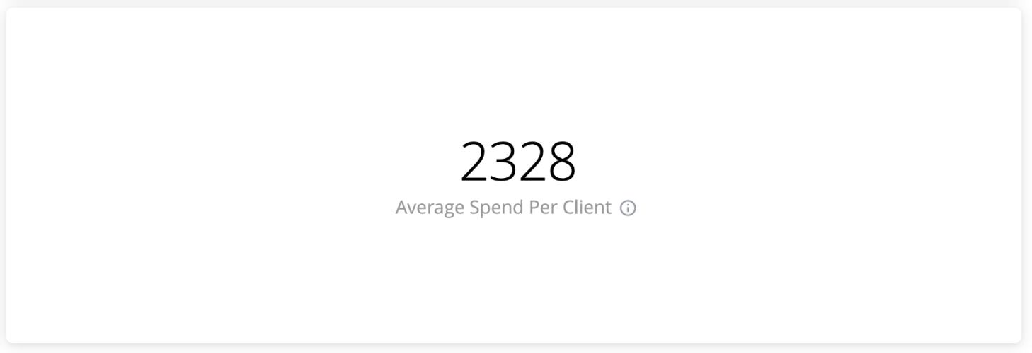 3._Average_Spend_per_Client.png
