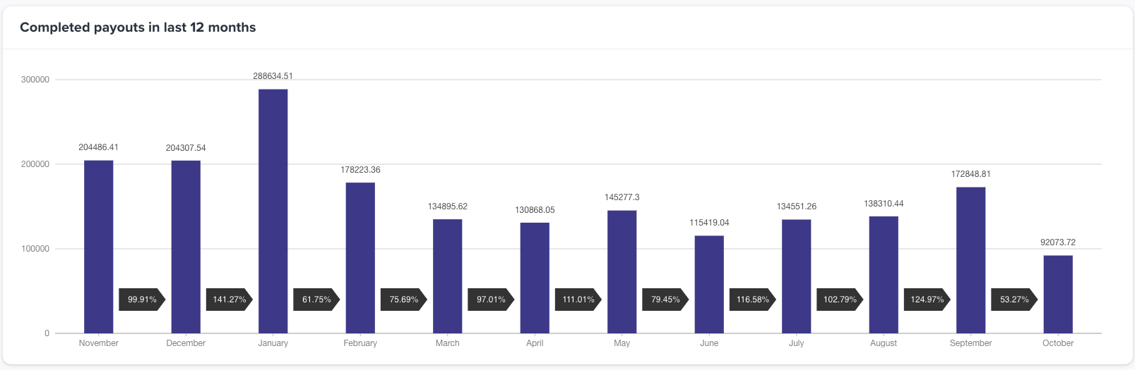 payout3.png